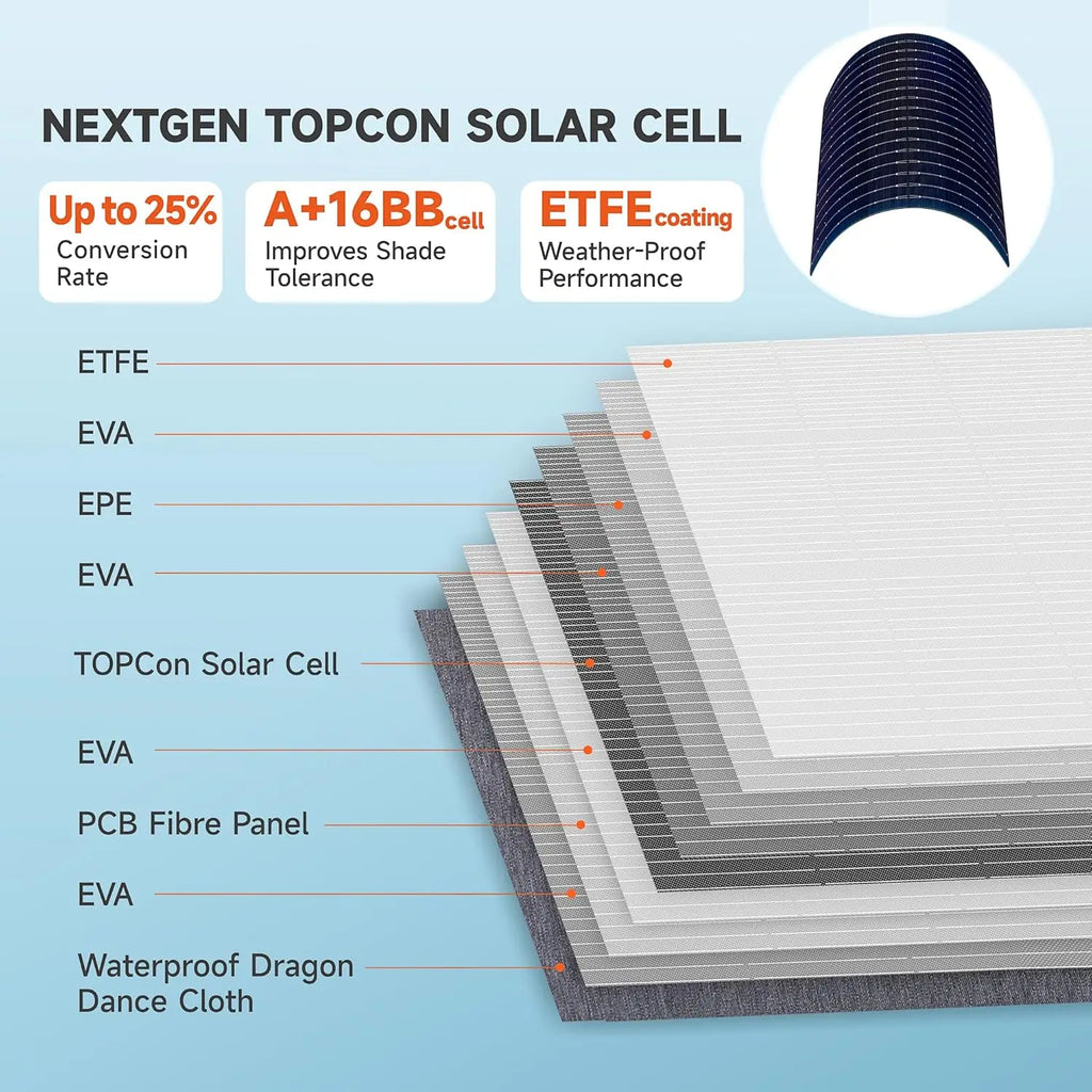 200W Portable Solar Panel Kit, IP68 Waterproof ETFE Foldable for Camping Outdoor RV Power Backup with 25% High Efficiency