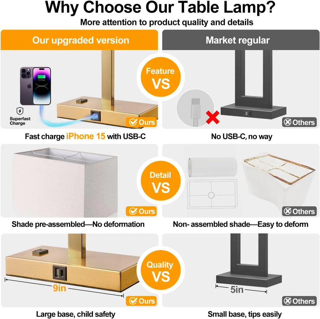 Set of 2 Dimmable Touch Bedside Lamps with USB Ports, AC Outlet, and LED Bulbs for Bedroom or Office