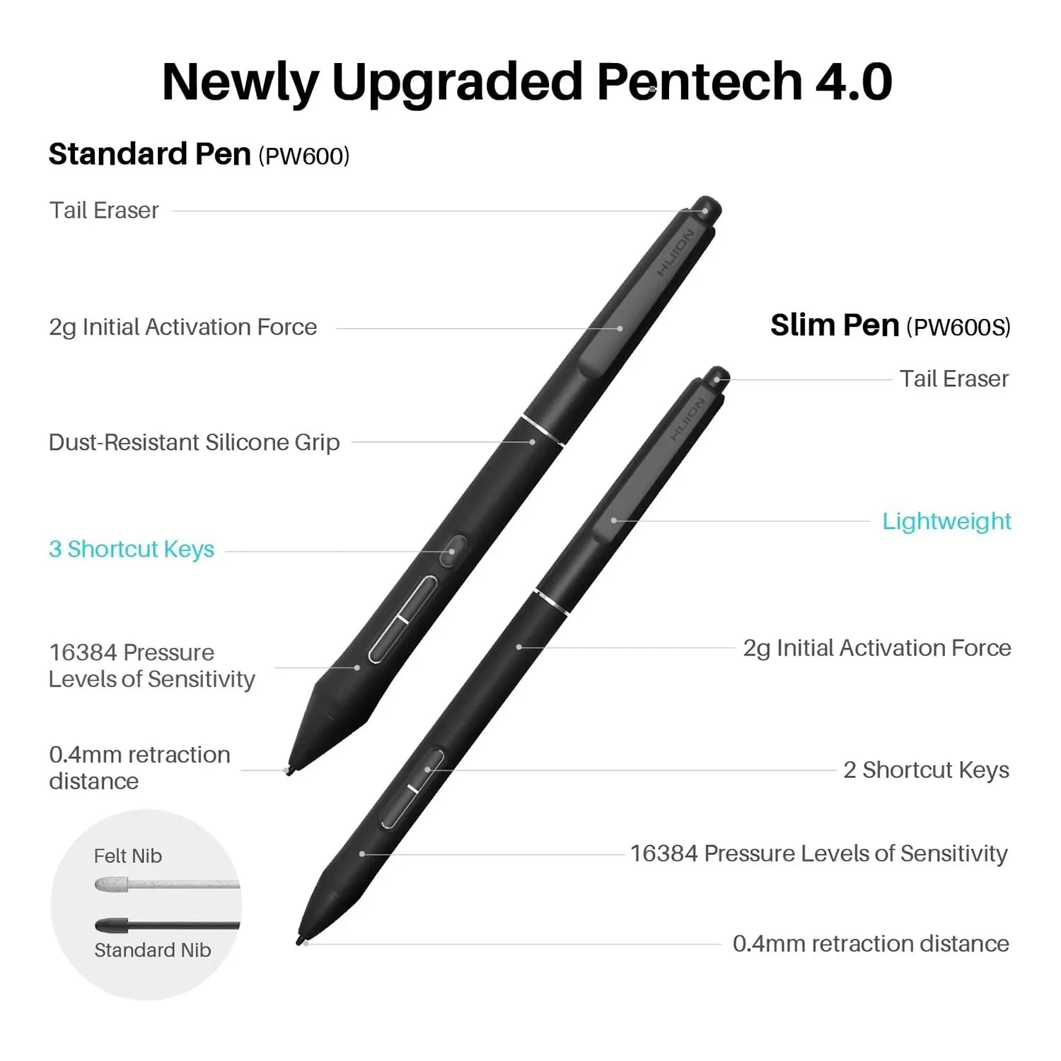 Huion Tablet Kamvas Pro 19 Graphics Tablet 18.4" Monitor 4K UHD Full Touchscreen Drawing Display 16K Levels Pressure Dual Pen