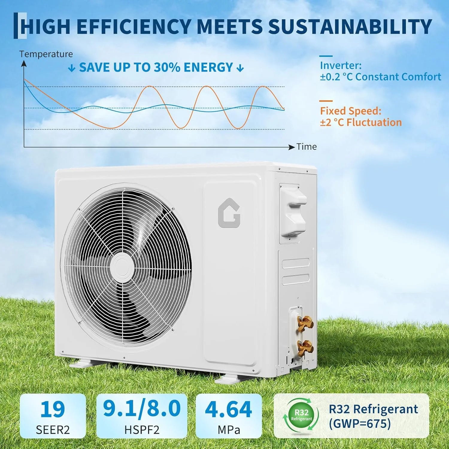 12000 BTU Mini Split AC/Heating System 19 SEER2 Inverter 115V - 6-in-1 Ductless Heat Pump Wall Mount Cool Heat Up to 750 Sq.Ft