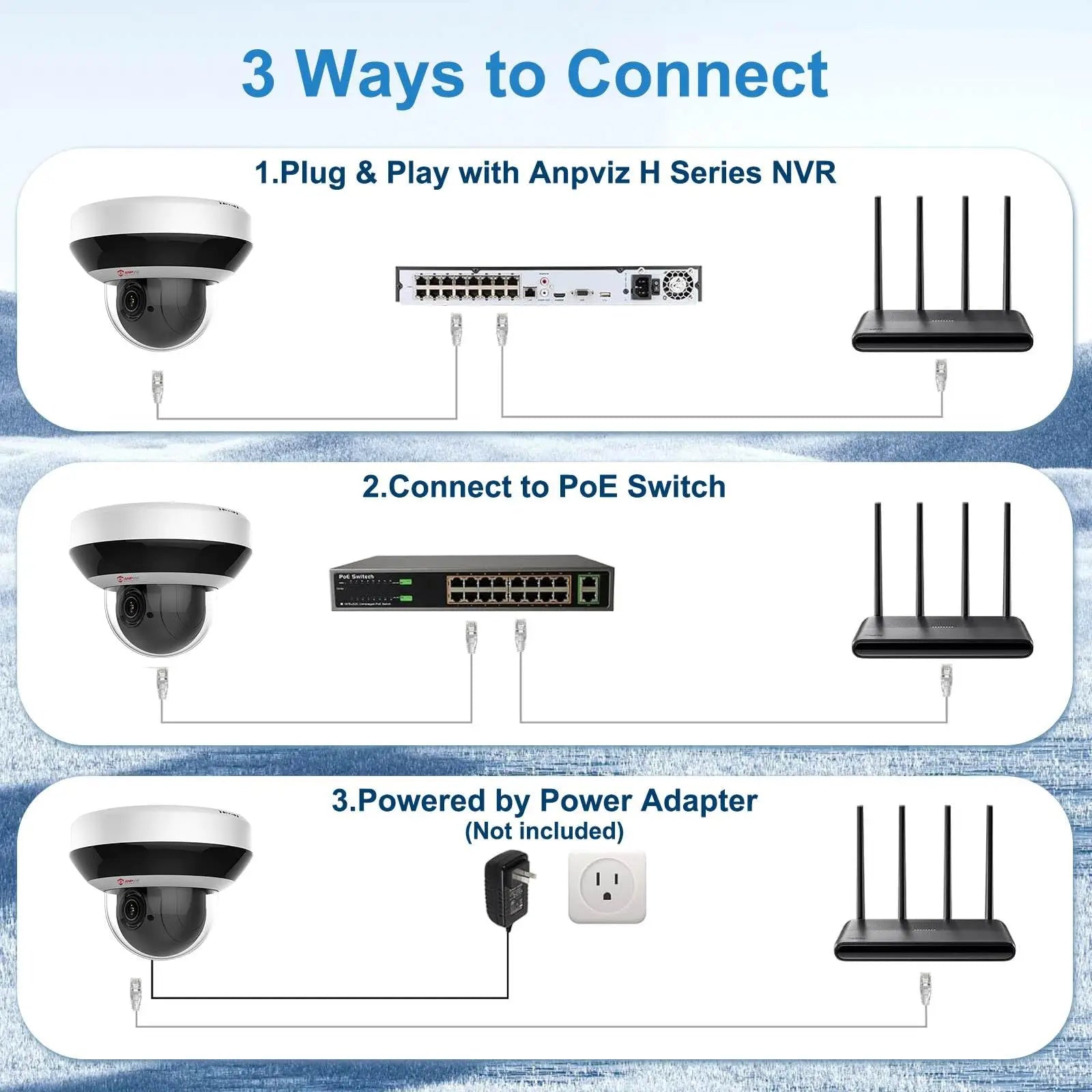 Anpviz 2 inch 4MP PoE PTZ IP Dome Camera 4X Optical Zoom 2560x1440@30fps Security Camera Perimeter Protection Built Mic Alarm