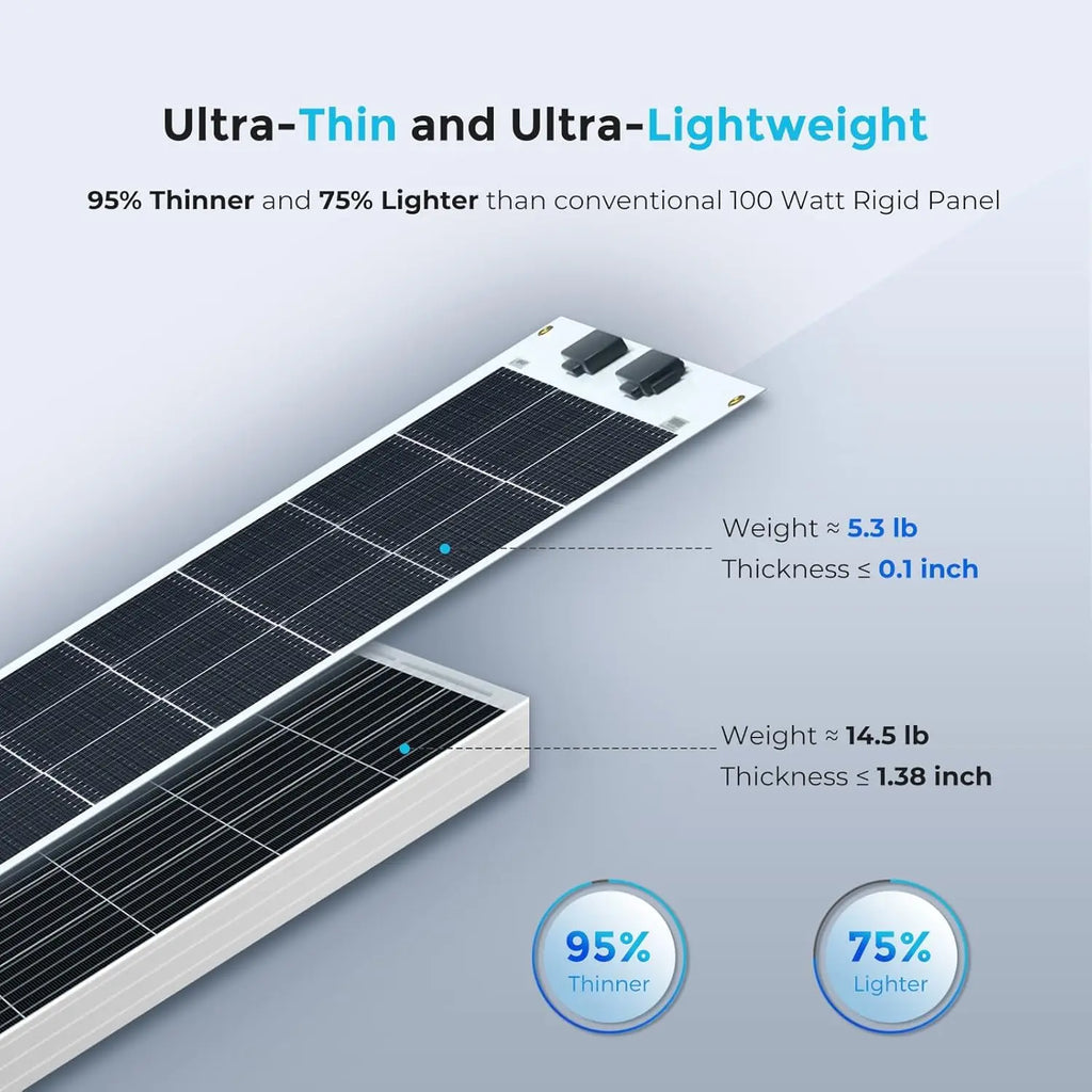 100 Watt 12V Monocrystalline Flexible Solar Panel for RV, Marine, Car, Van & Cabin Off-Grid Charging on Uneven Surfaces
