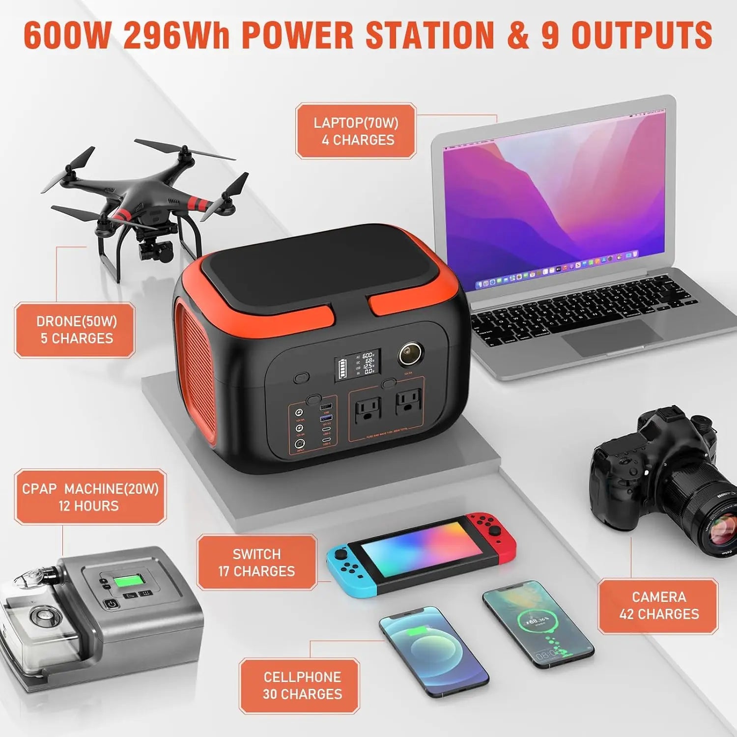 Portable Power Station 600W, 296Wh/80000mAh Backup Lithium Battery Pack Bank, 110V Pure Sine Wave AC Outlet Solar Generator for