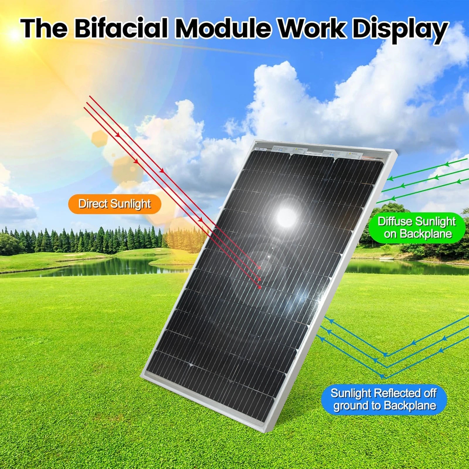 200W Bifacial Rigid Solar Panel 18V Pv Solar Module for 12V 24V Battery Charge, Photovoltaic Solar Panels for Motorhome, Balcony