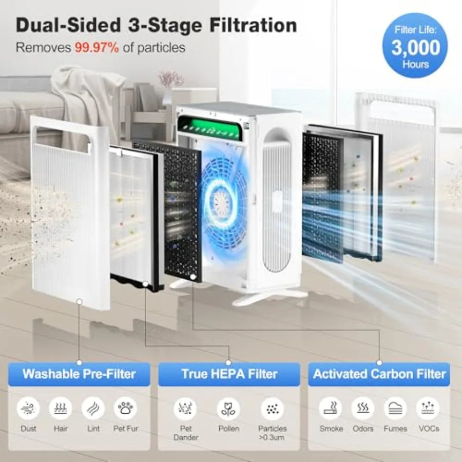 Air Purifier for Home Bedroom Large Room Up to 1695 Ft in 1 Hr HEPA Air Cleaner with Washable Pre-Filter AQI Display ECO Mode S