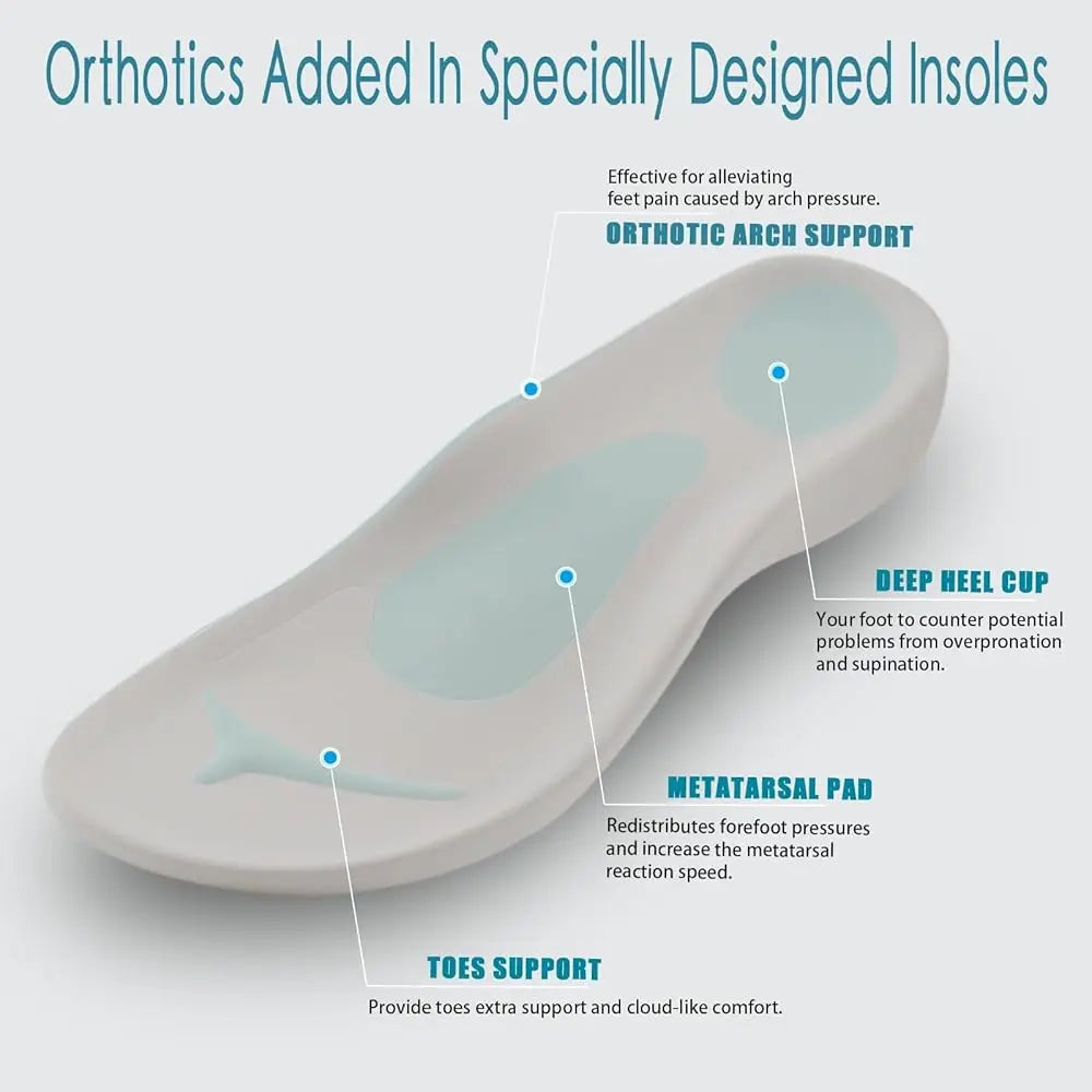 Women's Flip Flop Slippers with Arch Support Orthotic Insole Fuzzy Slides Thong Slippers for Women Indoor and Outdoor