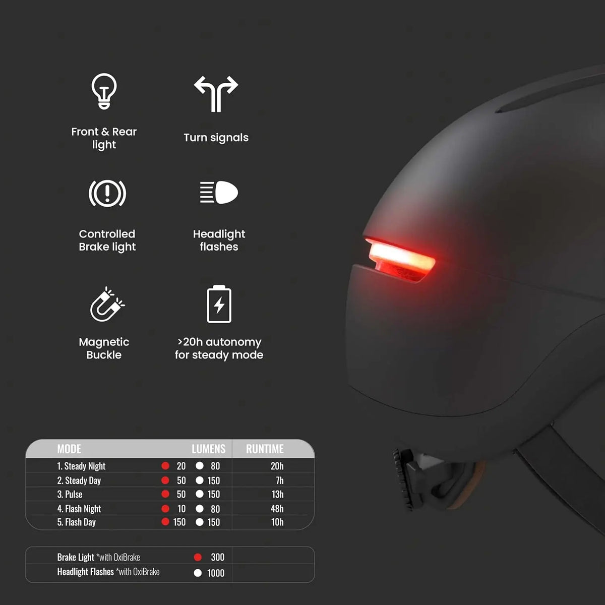 Universal Bike & Scooter Helmet with Front/Rear Lights and Remote Flashing Control, One Size Fits All