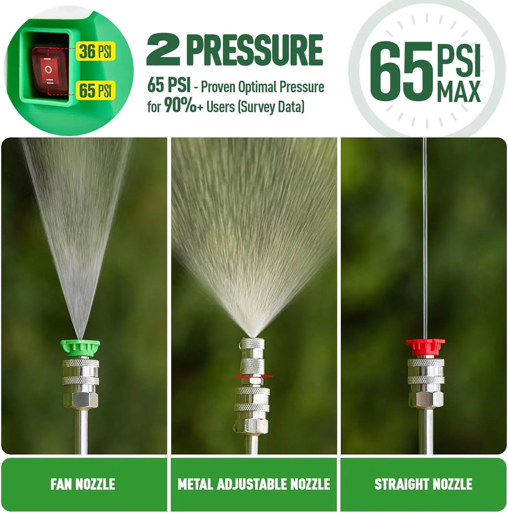 Battery Backpack Sprayer, Battery Powered Backpack Sprayer 36/65 PSI f for Weed/Pest Control, Watering