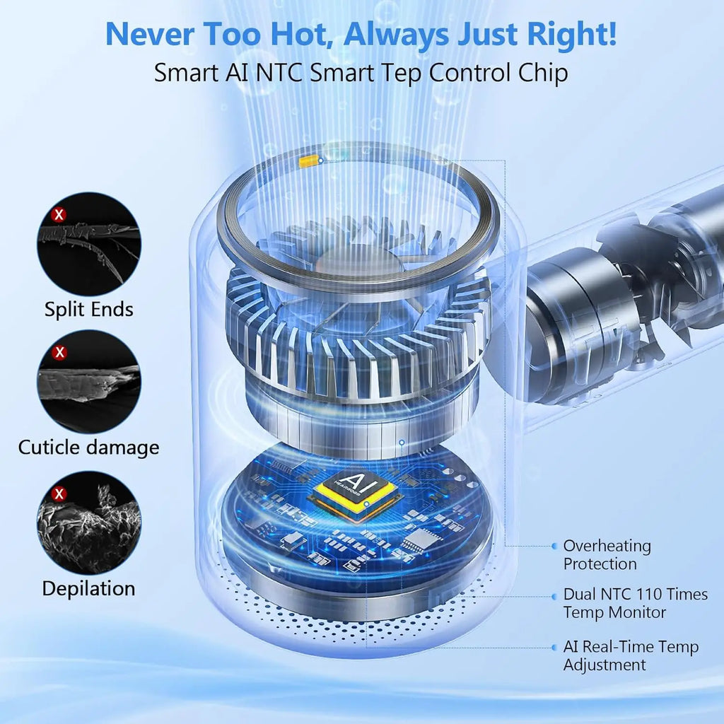 160000 RPM High Speed Hair Dryer, 500M Negative Ionic for Fast Drying, Low Noise Thermo Control with Diffuser
