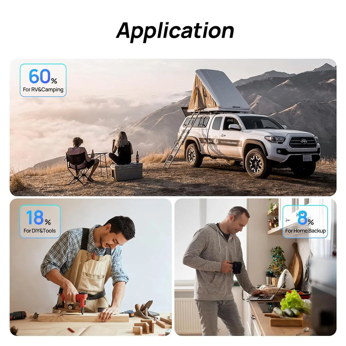 ECO-Worthy 1.6KWH Complete Solar Panel Kit 400W 12V for RV Off Grid: 4 * 100W Solar Panel+40A MPPT Controller+2*12V Battery