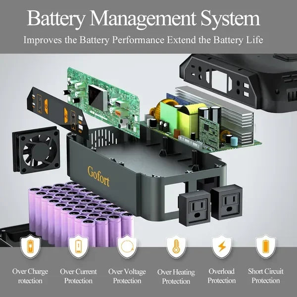 330W Portable Power Station, 299Wh Solar Generator Backup Power Supply with 2X 110V AC Outlets, 4X
