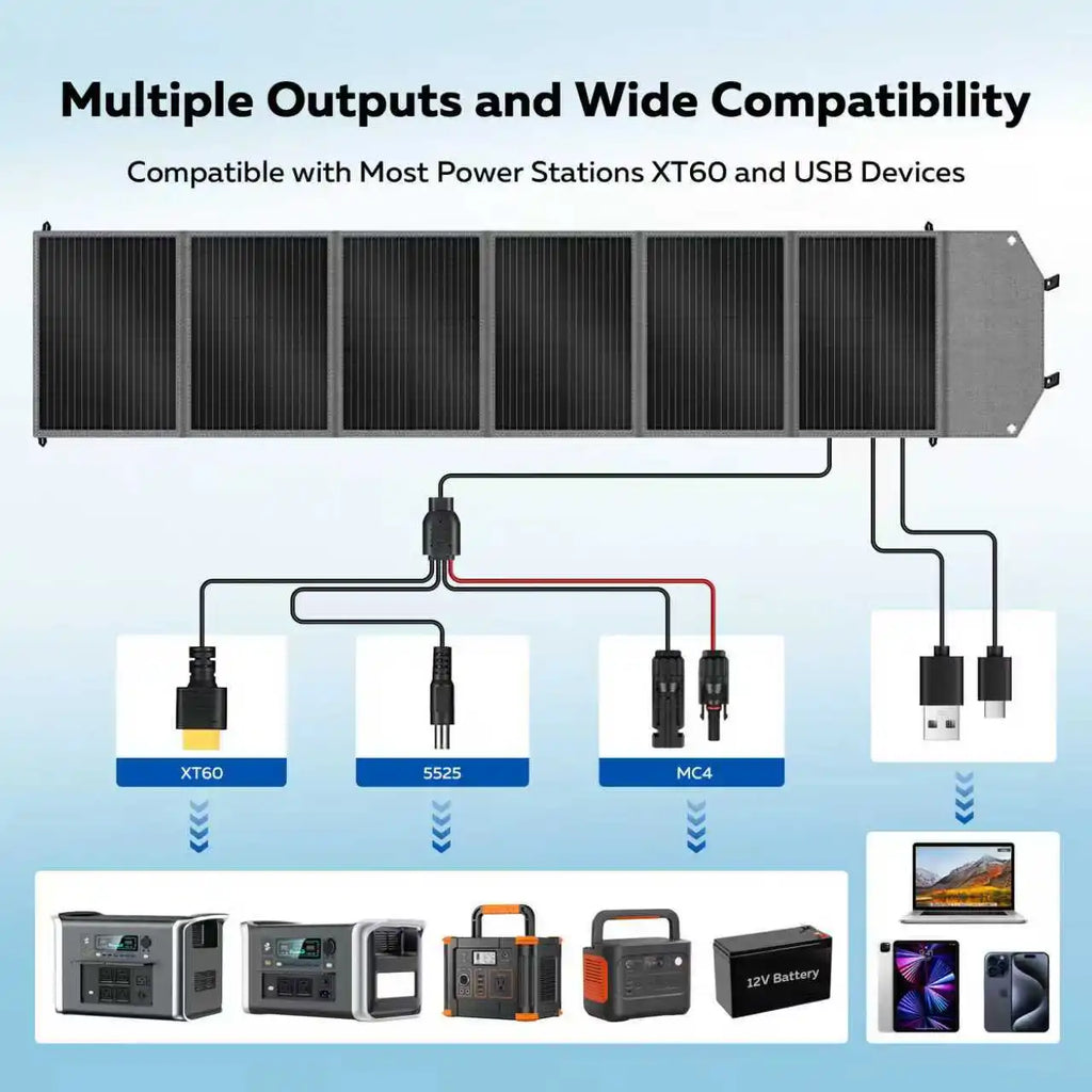 200W Portable Solar Panel, Foldable Solar Panel Kit - Portable Solar Charger for Laptops, Solar Generator, Van, Camping