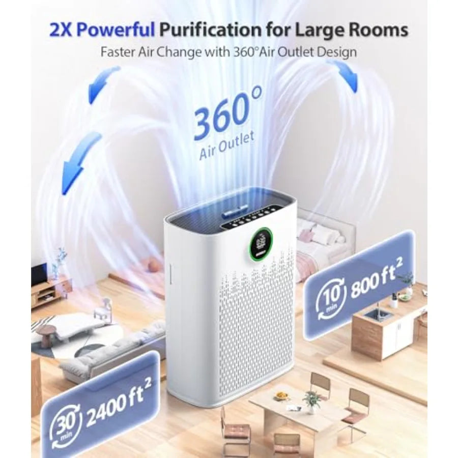 Smart Air Purifier for Large Home Rooms with WiFi Control White Covers Up to 2400 Ft Smart Mode AQI Display 22dB Sleep Mode Aro