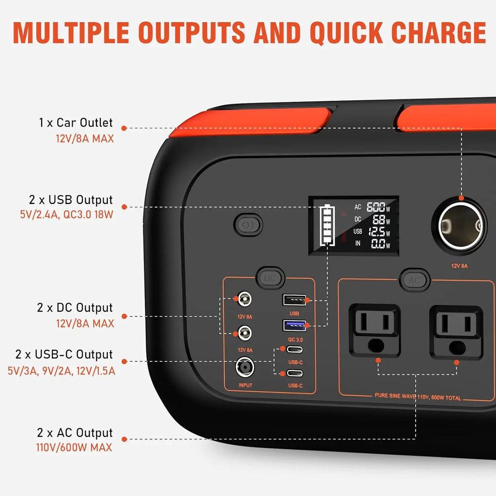 Portable Power Station 600W, 296Wh/80000mAh Backup Lithium Battery Pack Bank, 110V Pure Sine Wave AC Outlet Solar Generator for