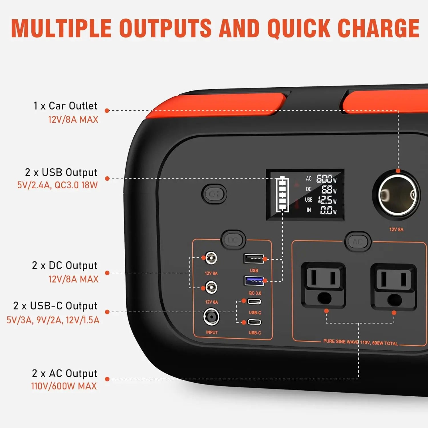 Portable Power Station 600W, 296Wh/80000mAh Backup Lithium Battery Pack Bank, 110V Pure Sine Wave AC Outlet Solar Generator for