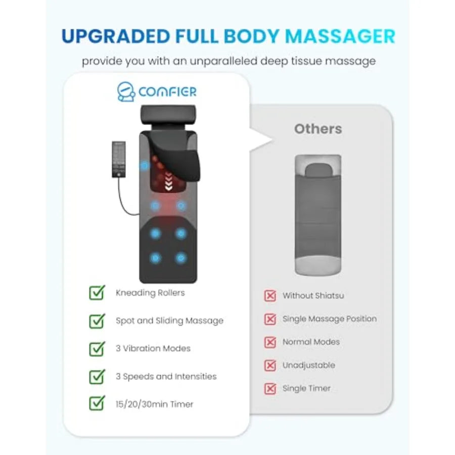 Shiatsu Full Body Massage Mat with Heat Back Massage Pad for Pain Relief Deep Tissue Kneading and Vibration Heating Chair Massa