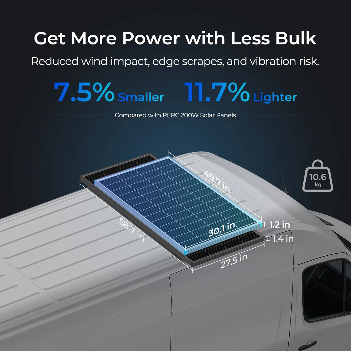 Renogy 16BB N-Type 200 Watt 24V Solar Panel, 24 Volt 200W Solar Panel 25% High-Efficiency, PV Module Power Charger for RV Marine
