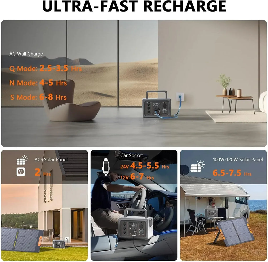 Portable Power Station 500W(Surge 1000W), 512Wh LiFePO4 Battery, Solar Generator Fast Charge, UPS Mode, 3 110V AC Outlets