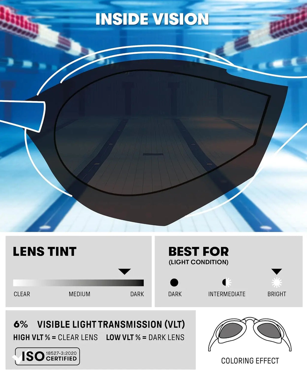 Anti-Fog Racing Swim Goggles for Men and Women with Polycarbonate Mirror/Non-Mirror Lens