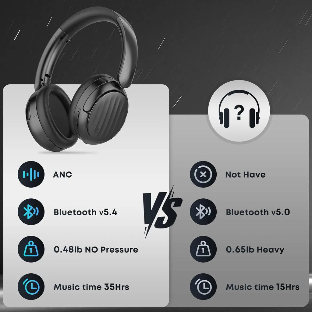 Active Noise Cancelling Wireless Over-Ear Bluetooth Headphones for Sports and Travel