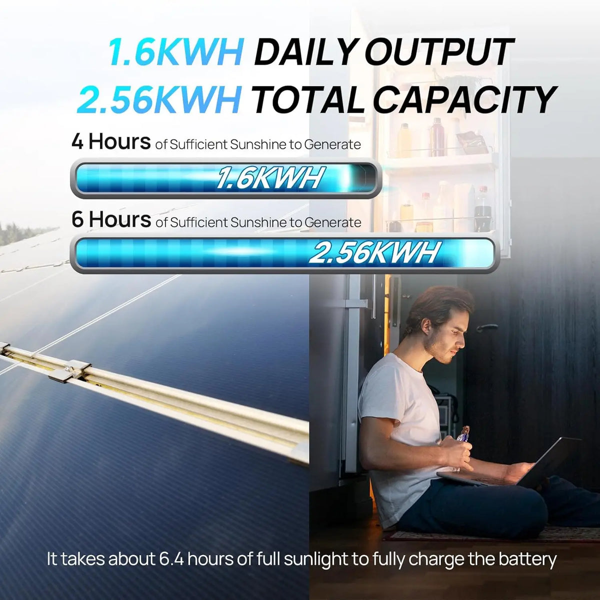 ECO-Worthy 1.6KWH Complete Solar Panel Kit 400W 12V for RV Off Grid: 4 * 100W Solar Panel+40A MPPT Controller+2*12V Battery