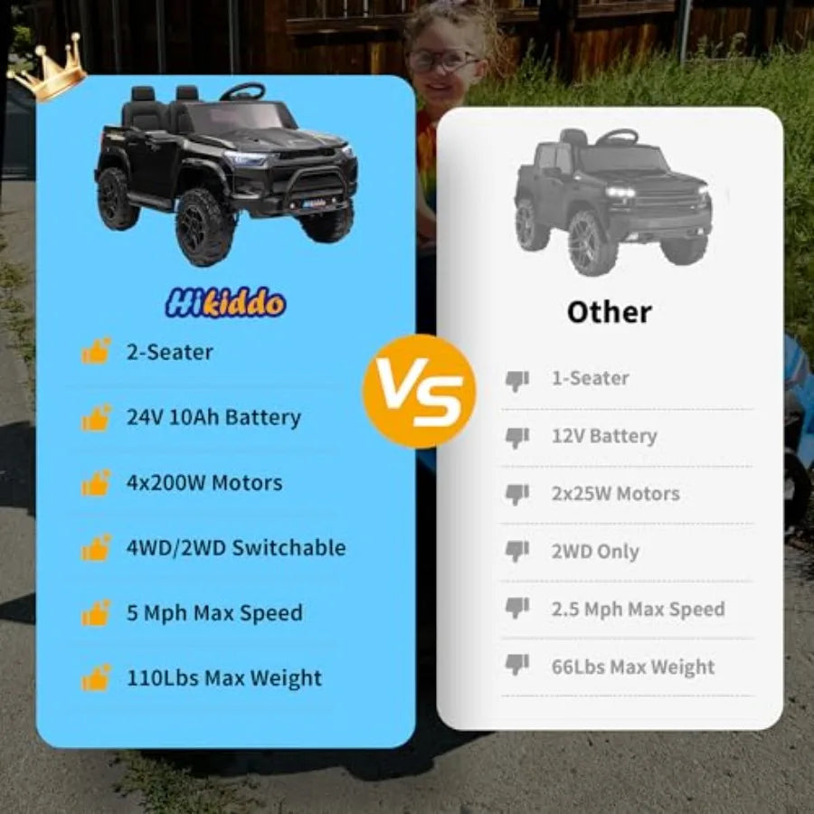 24V 10Ah Ride on Toy for Big 4WD 2 Seater Electric SUV Car to Drive w/Remote Control 4x200W Motors - Black