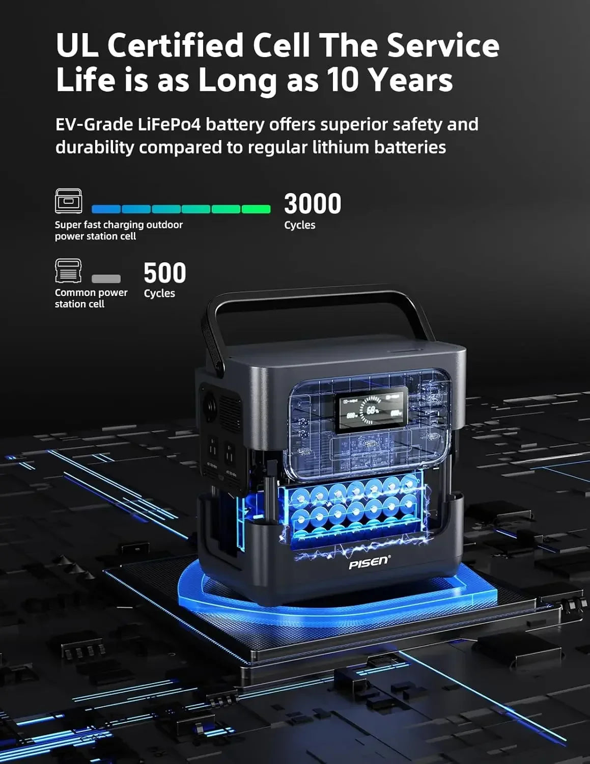 Portable Power Station 1000W, Solar Generator with Fast Charging, 1008WH LiFePO4