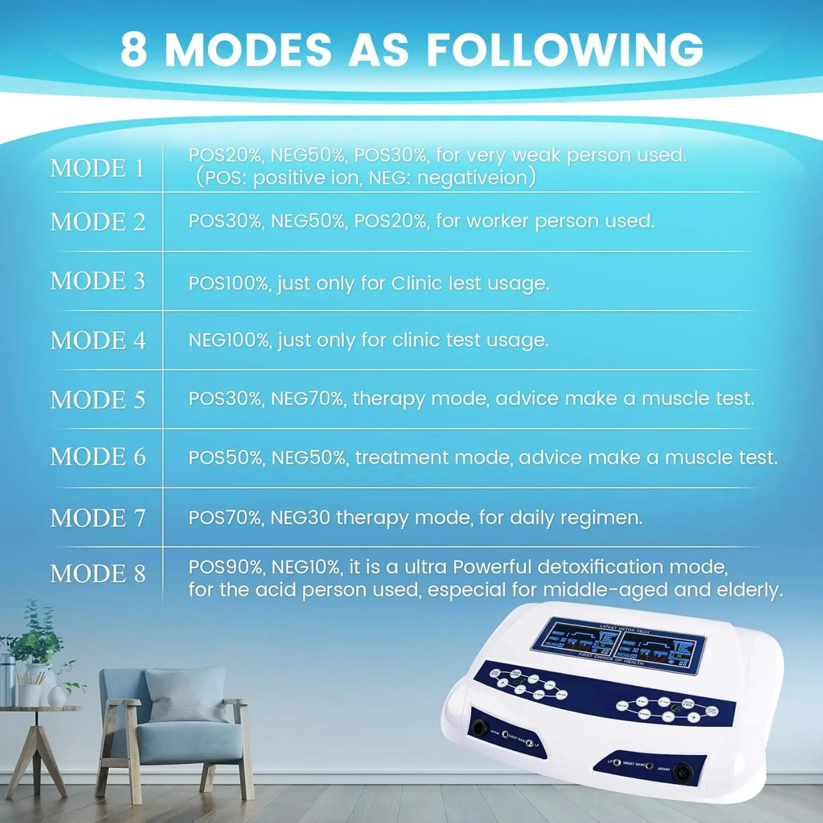 Professional Dual Ionic Detox Foot Bath Spa Machine with 8 Modes, Far Infrared Belt for Home Use