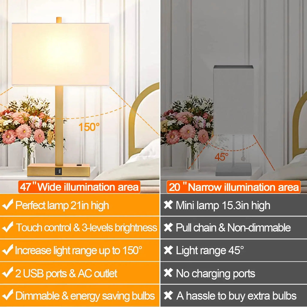 Set of 2 Dimmable Touch Bedside Lamps with USB Ports, AC Outlet, and LED Bulbs for Bedroom or Office