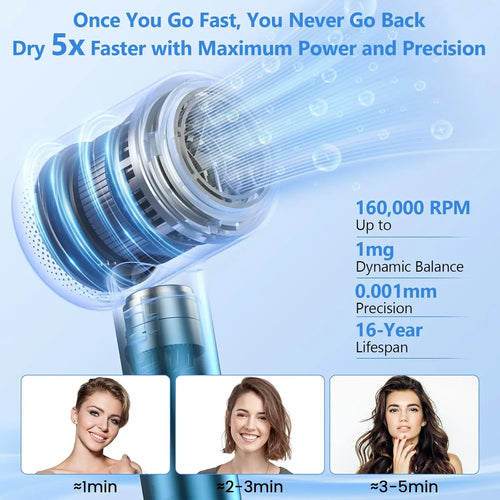160000 RPM High Speed Hair Dryer, 500M Negative Ionic for Fast Drying, Low Noise Thermo Control with Diffuser