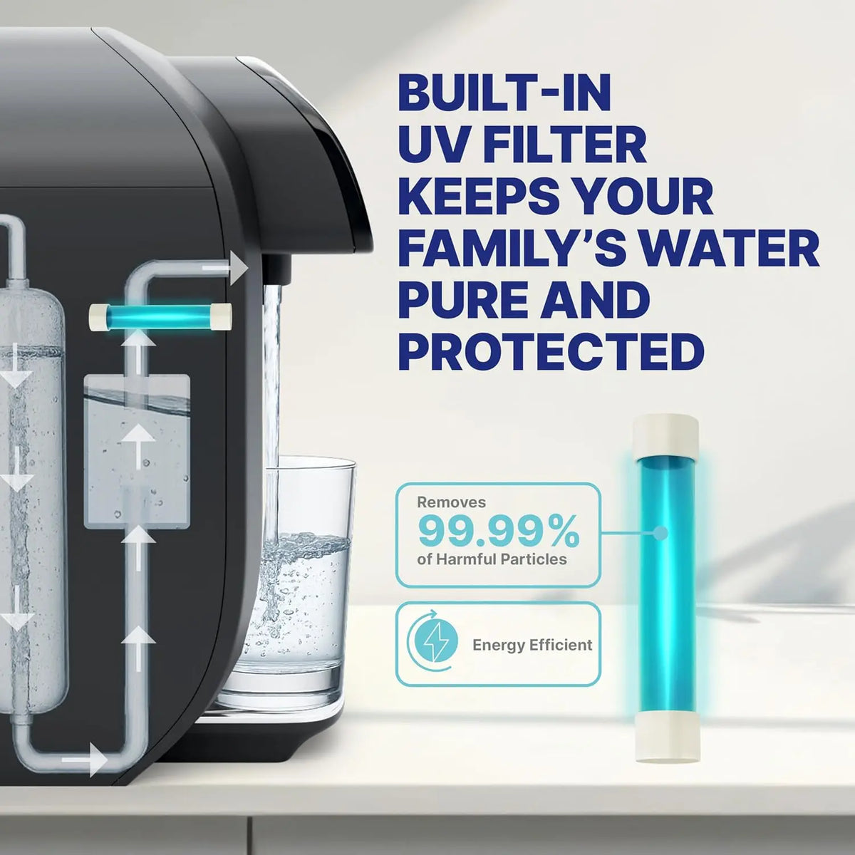 8-Stage Reverse Osmosis Water Filter System with UV, Touch Display & Multi Cup Sizes for Clean Drinking Water