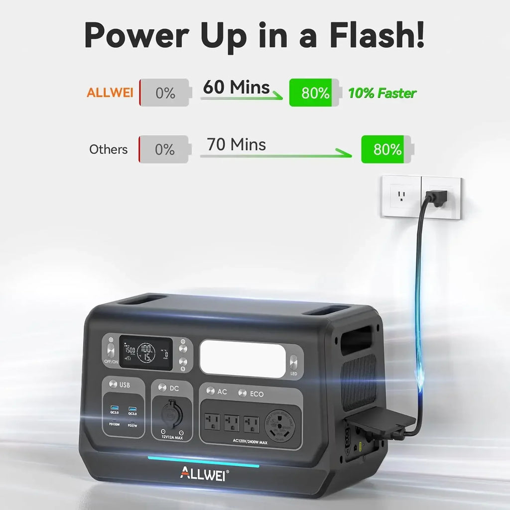 2400W LiFePO4 Portable Power Station,2048Wh Solar Generator with 1500W AC Charging &1200W Solar Charging,with ATS UPS Mode