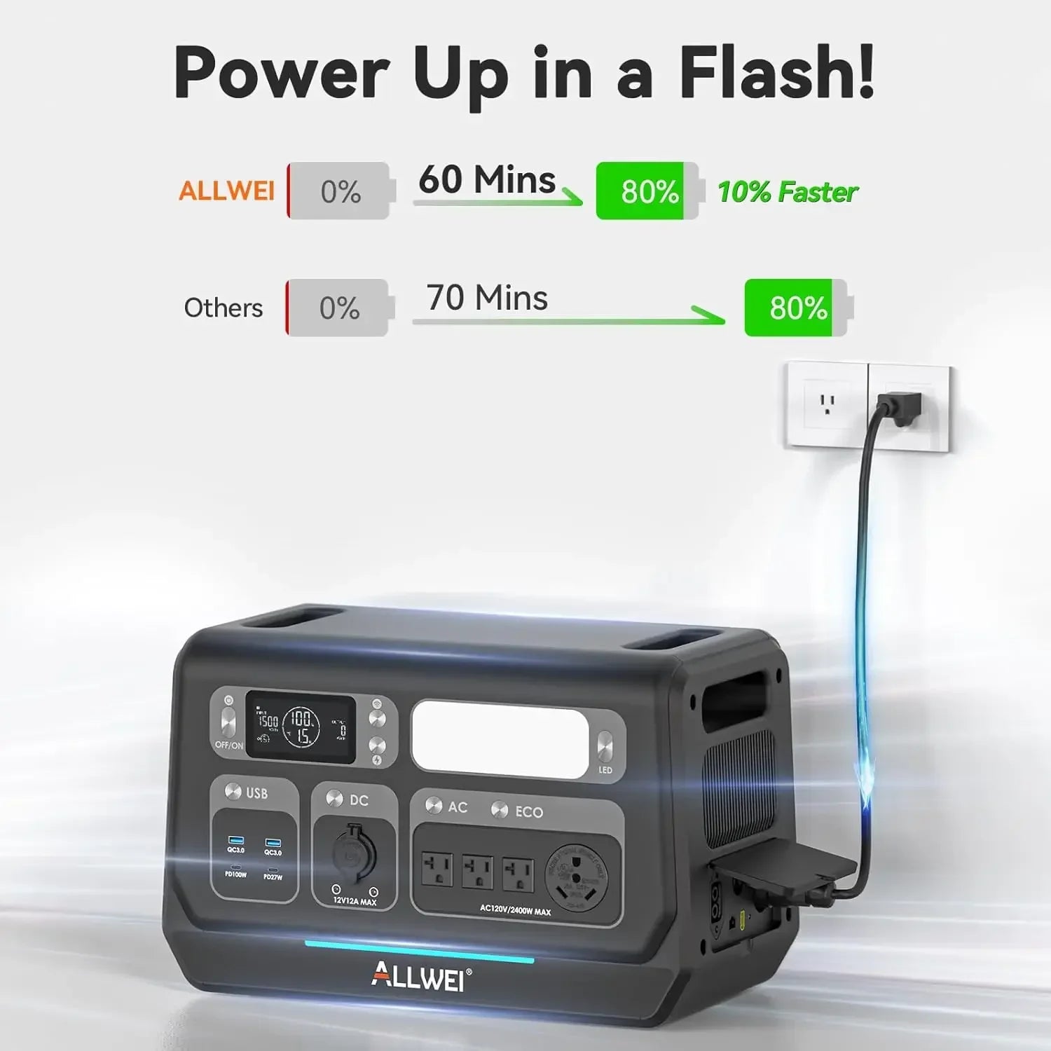 2400W LiFePO4 Portable Power Station,2048Wh Solar Generator with 1500W AC Charging &1200W Solar Charging,with ATS UPS Mode