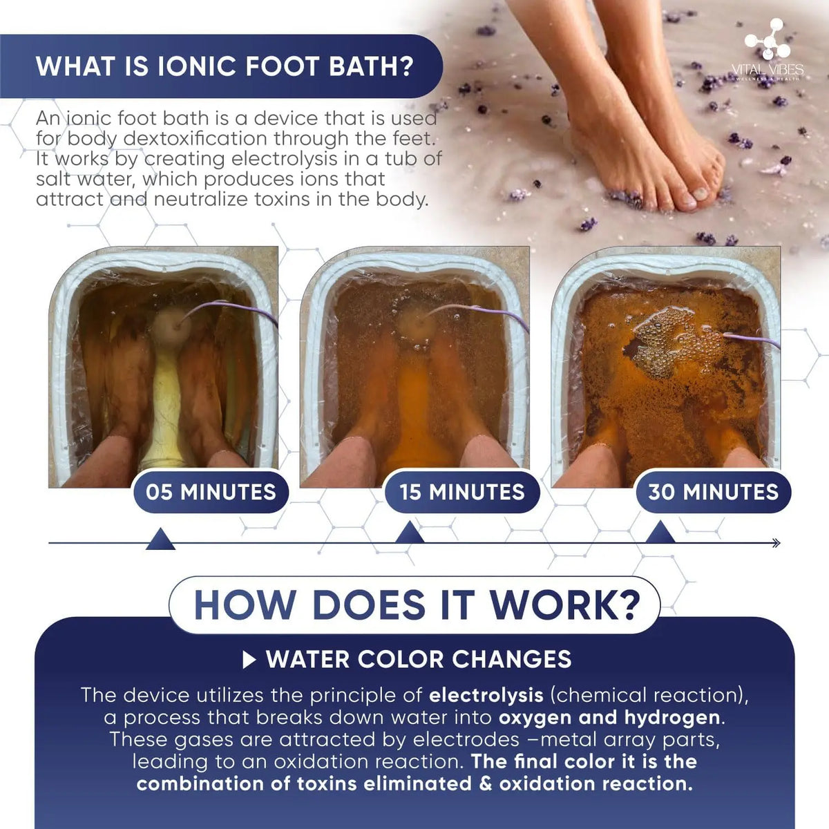 Ionic Foot Bath Detox Machine with Touch Display, Collapsible Tub, Epsom Salt & Accessories for Home Spa