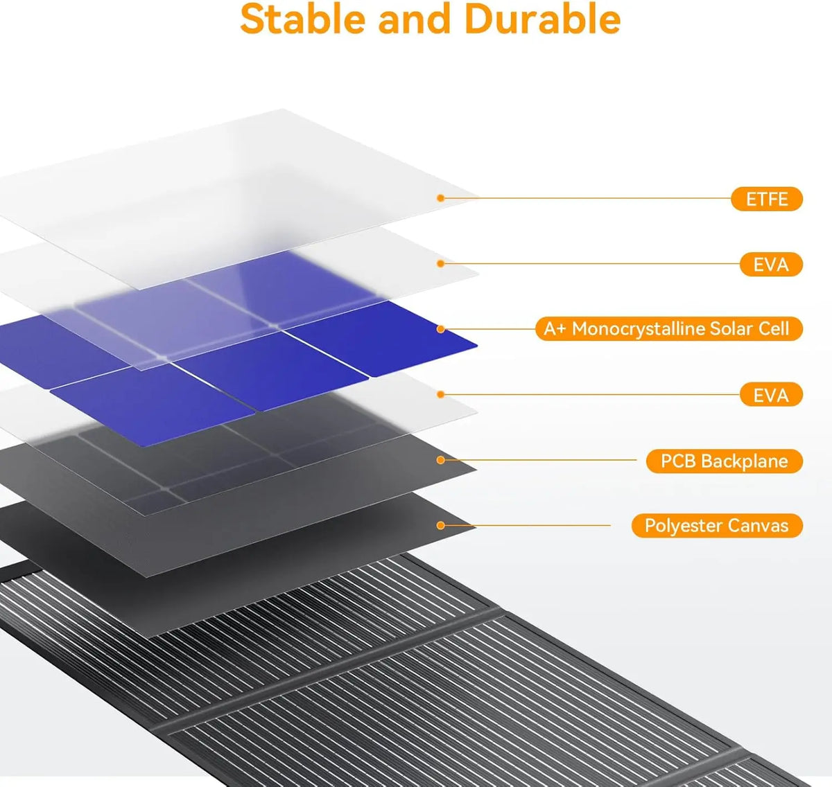 200W Portable Foldable Solar Panel with IP68 Waterproof ETFE Coating, 24V MC4 Output for Camping RV Emergency Backup
