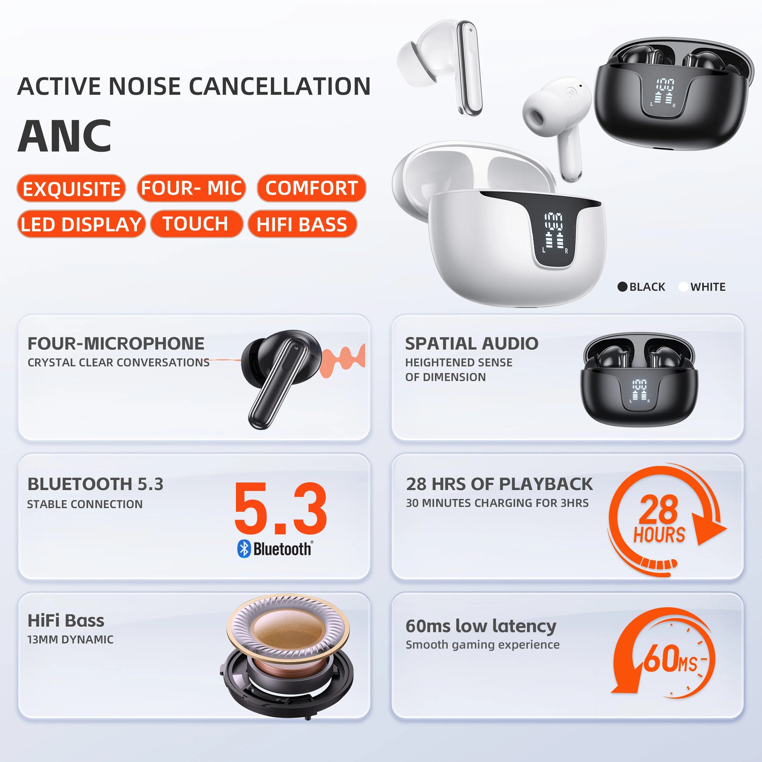 QERE E60 Fones De Ouvido Sem Fio, TWS Bluetooth 5.3, Microfone HD, Fones De Ouvido HIFI, 13mm Driver,60ms Baixa Latência, 4 Micr