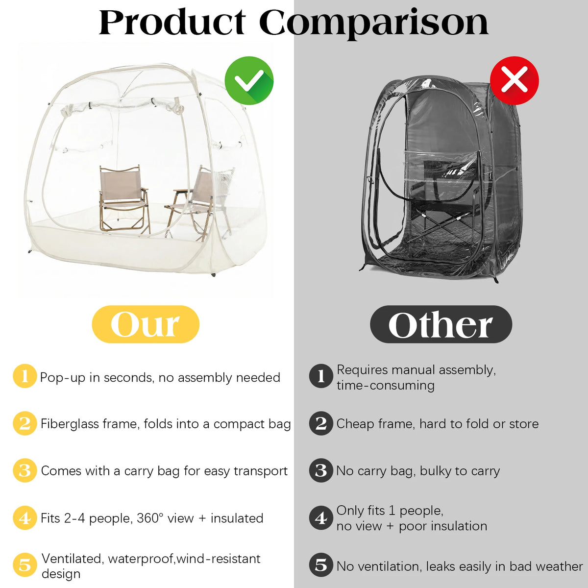 Cold Protection Camping Tent 5x5ft Large Oversize Clear Bubble Tent 2-4 Person for Soccer Football Games Outdoor Events