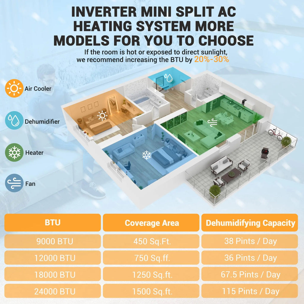 4-in-1 Mini Split Air Conditioner, 9000BTU Smart Wall Mounted AC & Heat Pump For 750 Sq Ft Room, 208-230V/60Hz