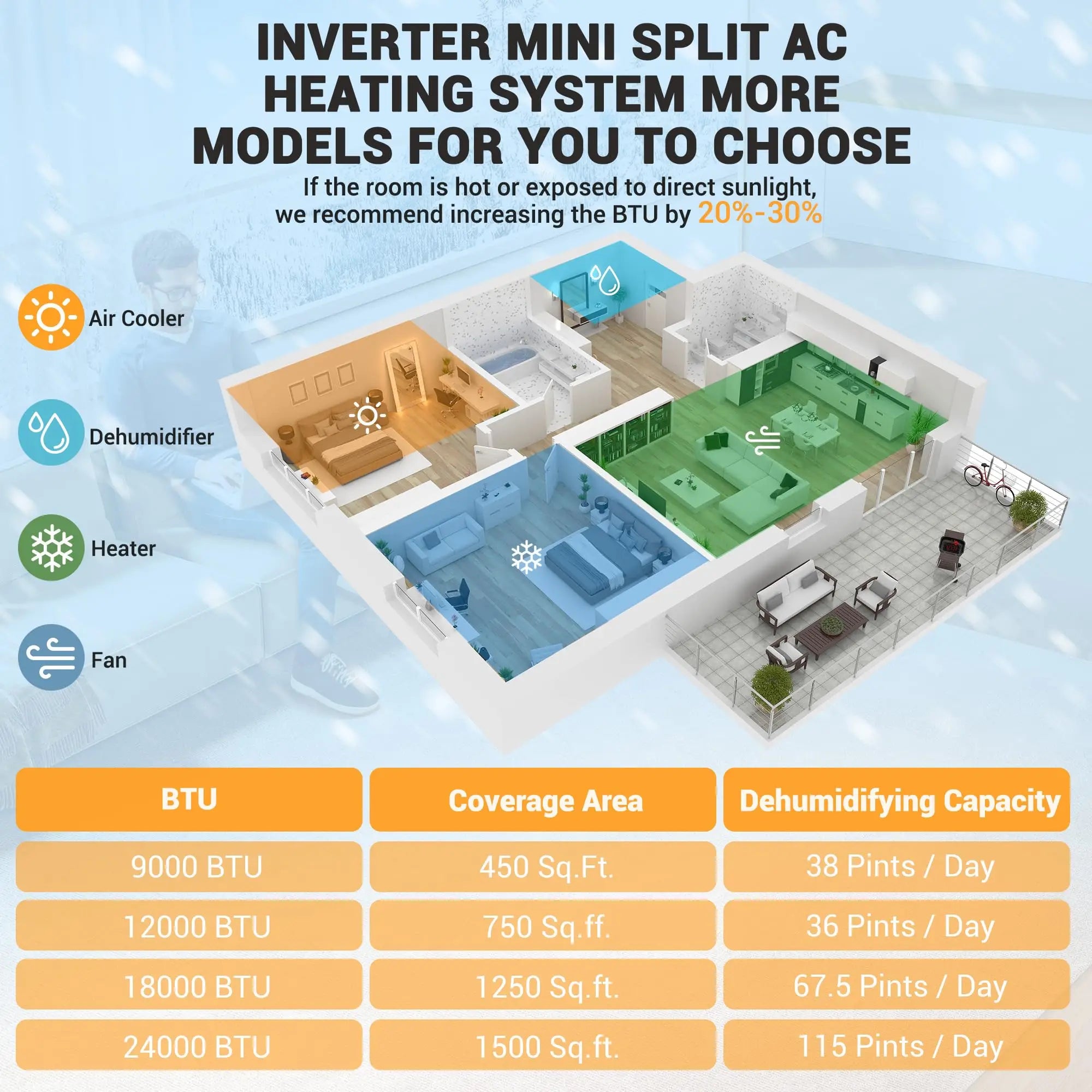 4-in-1 Mini Split Air Conditioner, 9000BTU Smart Wall Mounted AC & Heat Pump For 750 Sq Ft Room, 208-230V/60Hz
