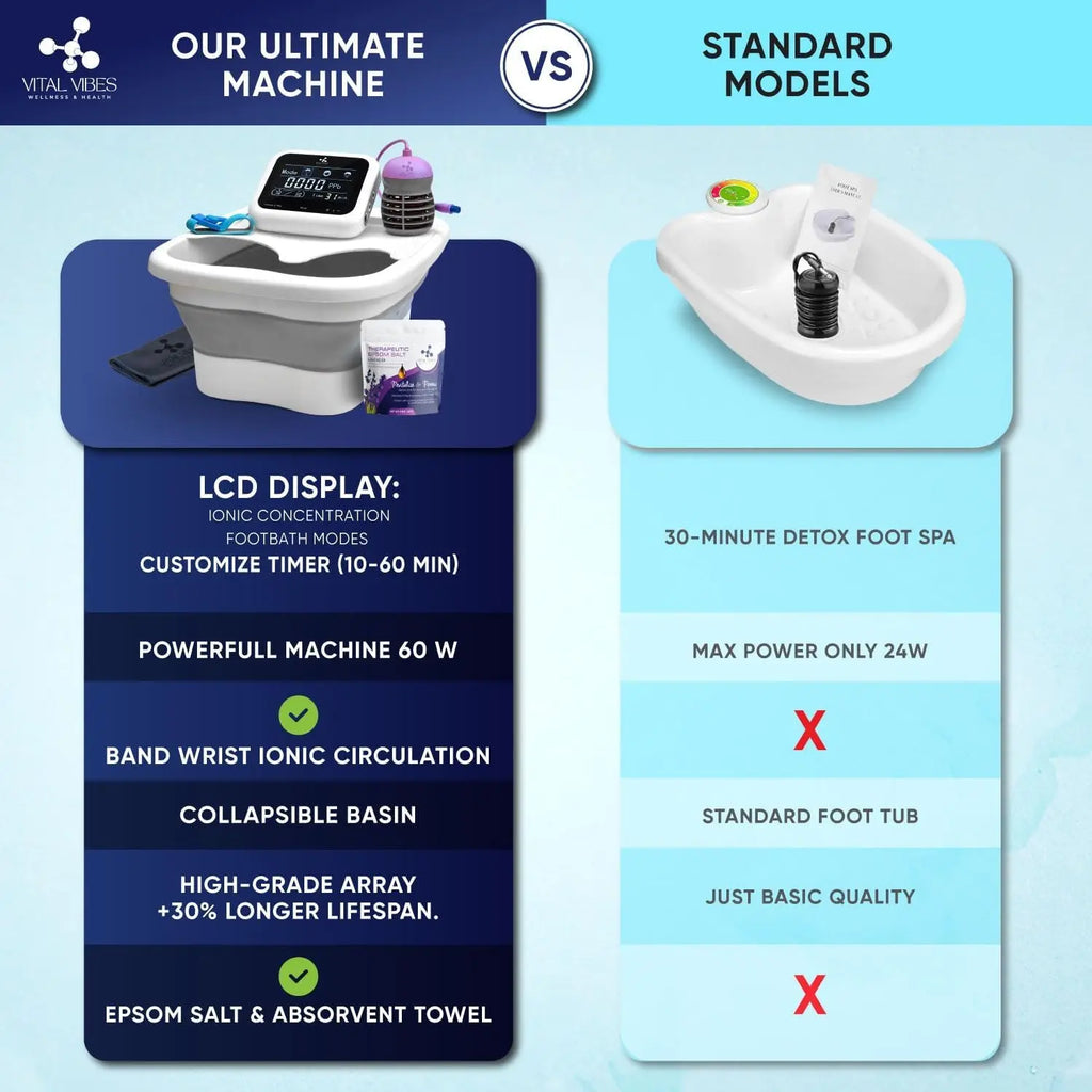 Ionic Foot Bath Detox Machine with Touch Display, Collapsible Tub, Epsom Salt & Accessories for Home Spa