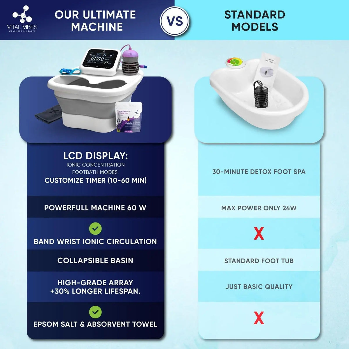 Ionic Foot Bath Detox Machine with Touch Display, Collapsible Tub, Epsom Salt & Accessories for Home Spa