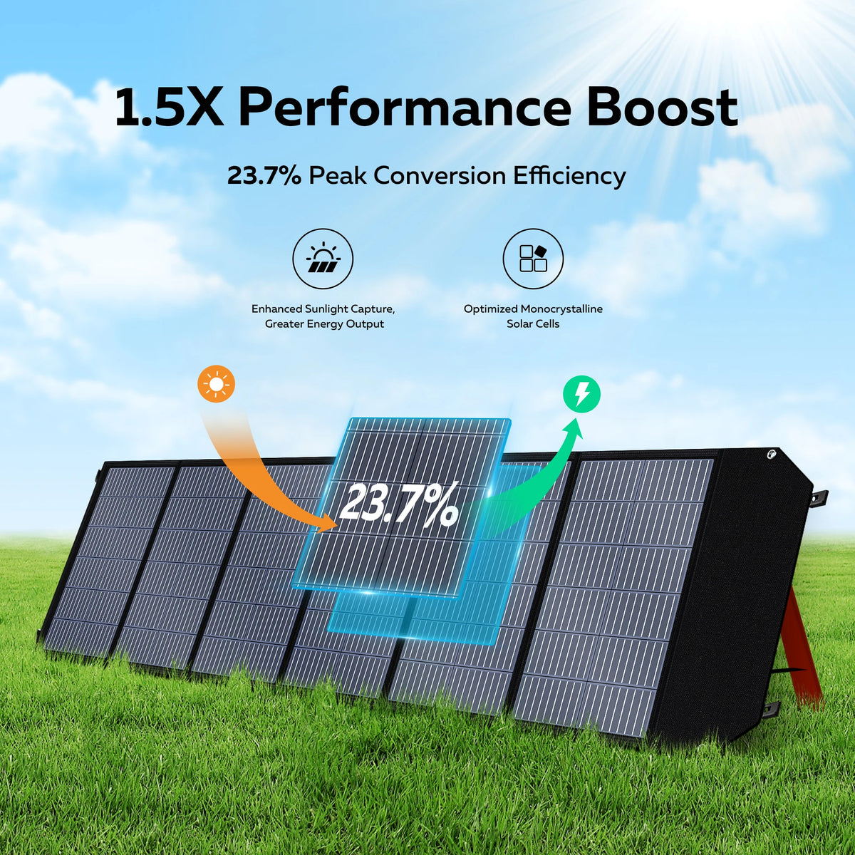 200W Portable Solar Panel, Foldable Solar Panel Kit - Portable Solar Charger for Laptops, Solar Generator, Van, Camping