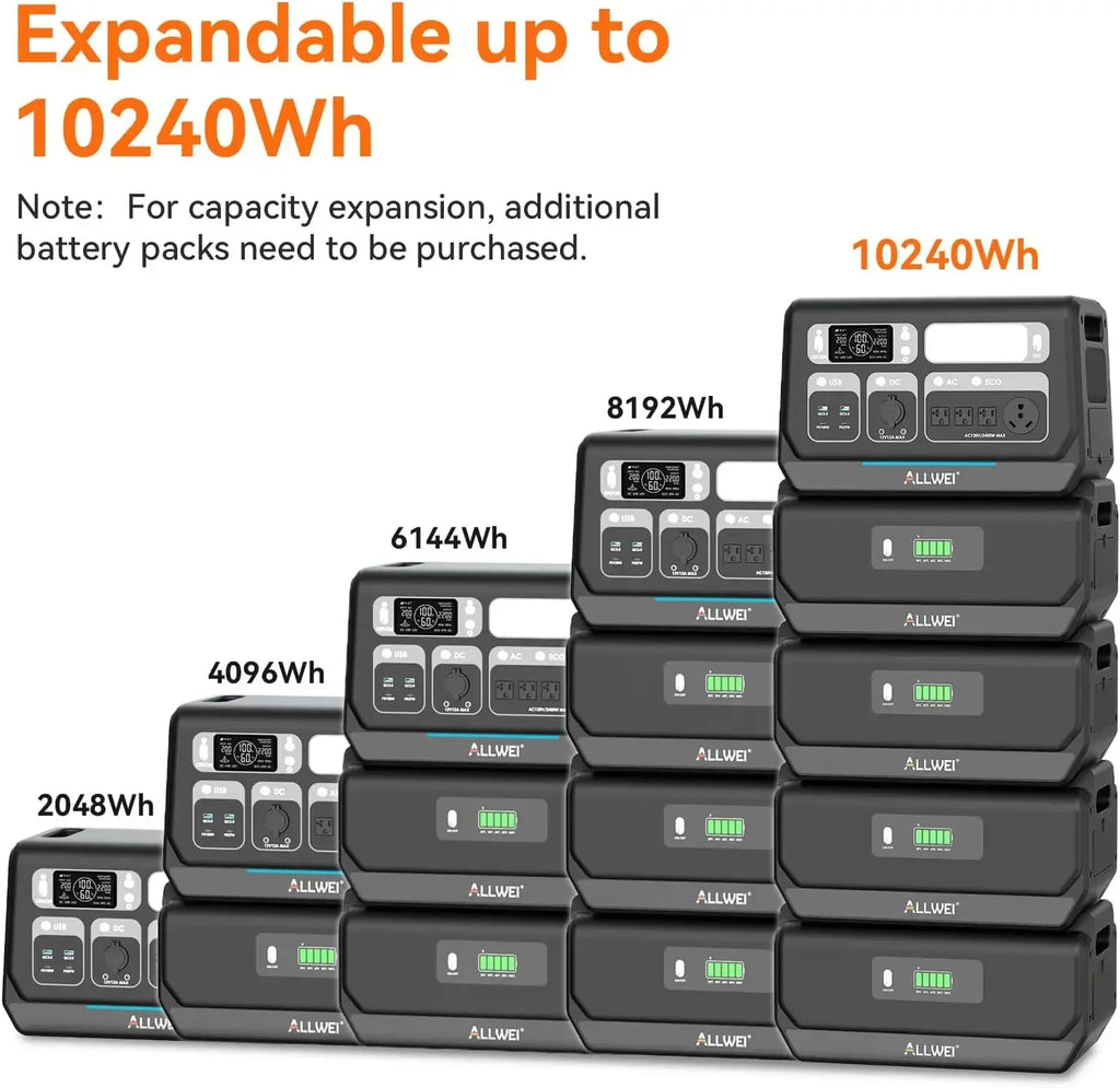 2400W LiFePO4 Portable Power Station,2048Wh Solar Generator with 1500W AC Charging &1200W Solar Charging,with ATS UPS Mode