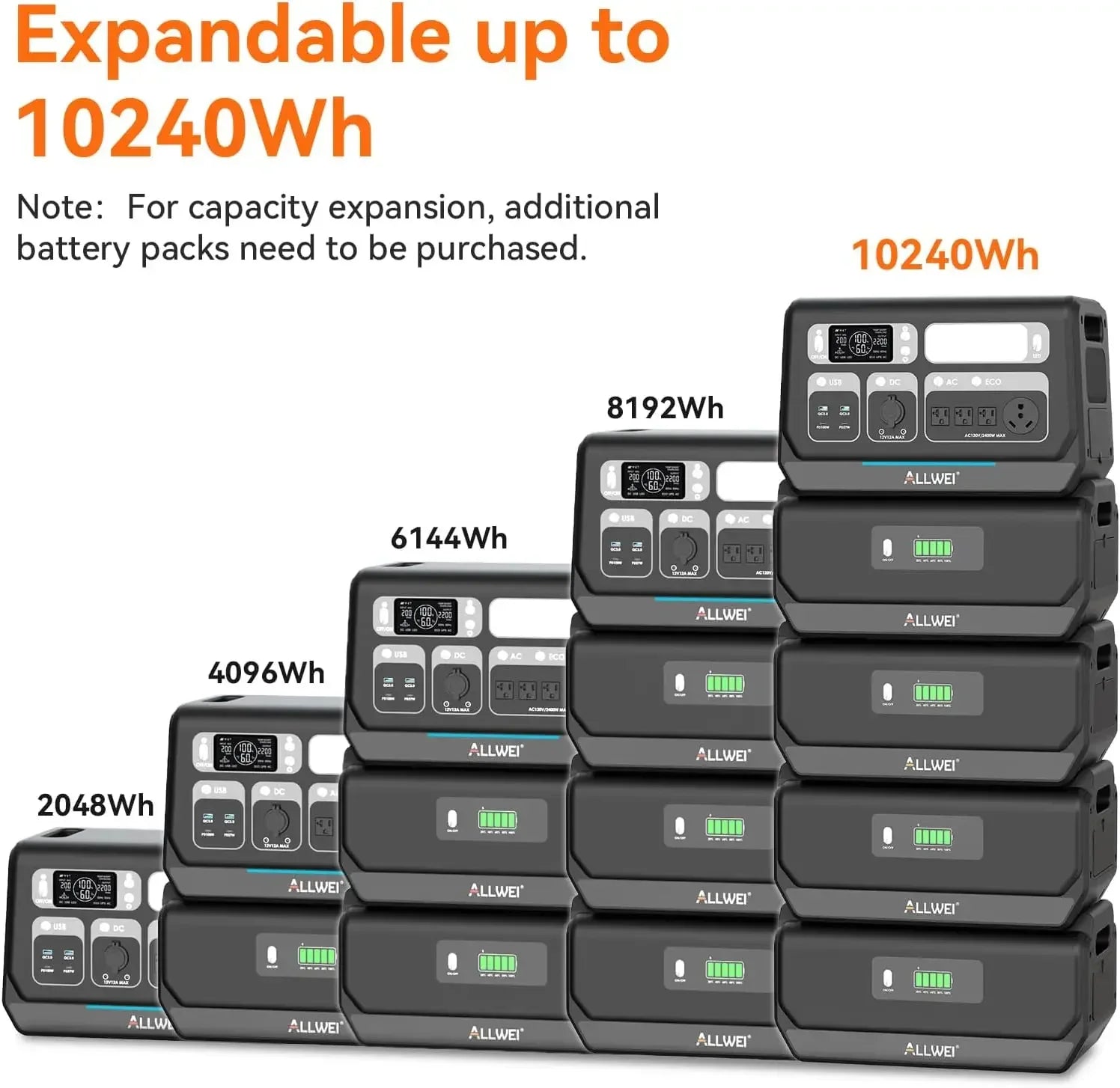 2400W LiFePO4 Portable Power Station,2048Wh Solar Generator with 1500W AC Charging &1200W Solar Charging,with ATS UPS Mode