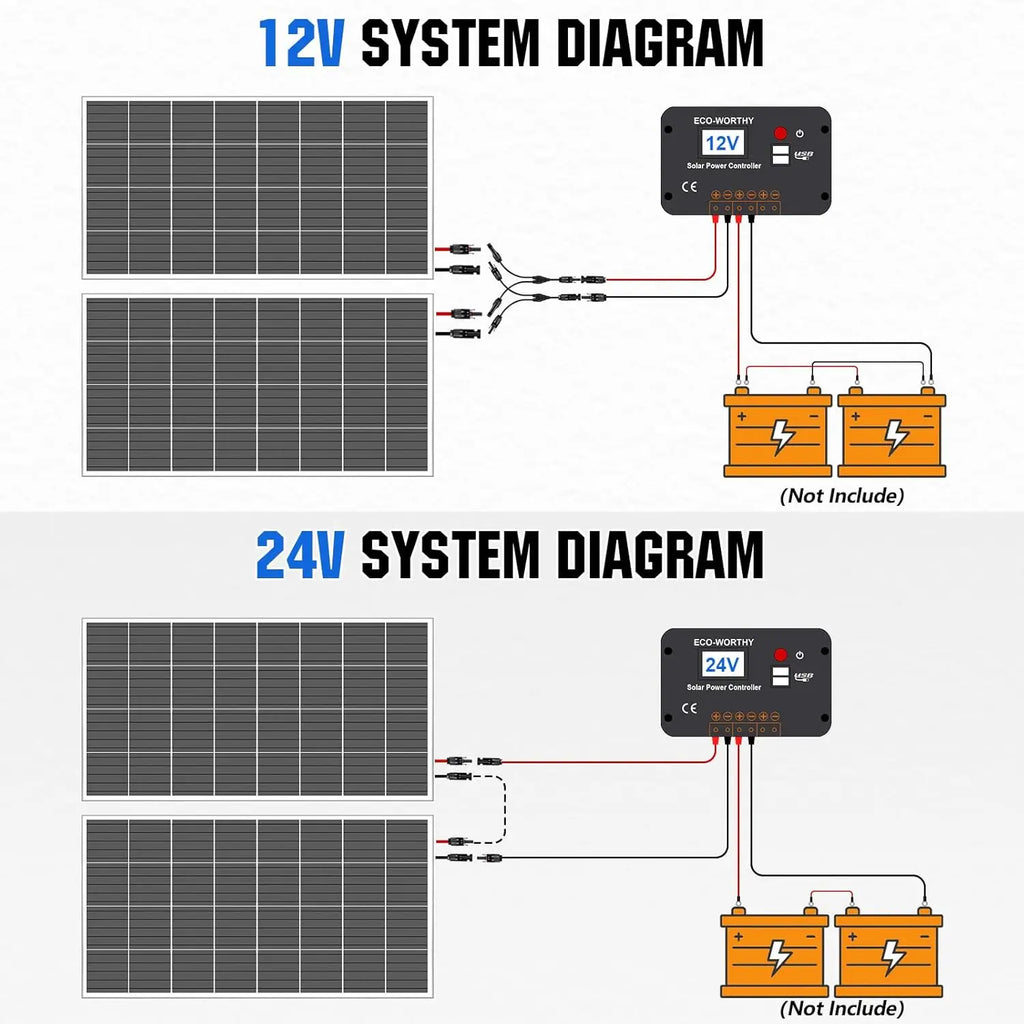 200W 12V/24V Solar Panel Kit with High-Efficiency Monocrystalline Panels & 30A PWM Controller for RV, Camper, Off-Grid Use