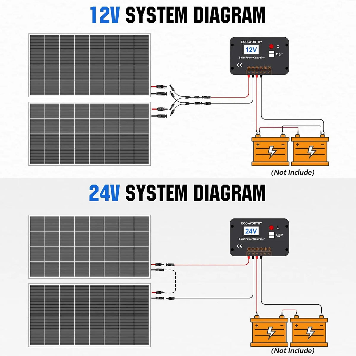 200W 12V/24V Solar Panel Kit with High-Efficiency Monocrystalline Panels & 30A PWM Controller for RV, Camper, Off-Grid Use