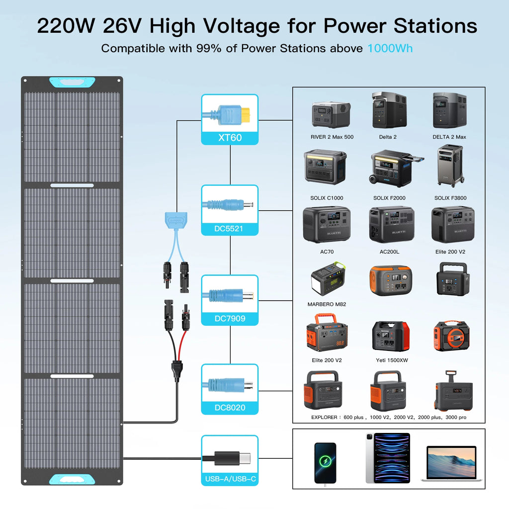 E-POWO 220W / 110W Portable Solar Panel 23.5% High Efficiency ETFE Foldable Solar Panel Charger With USB / USB C / MC4 Output